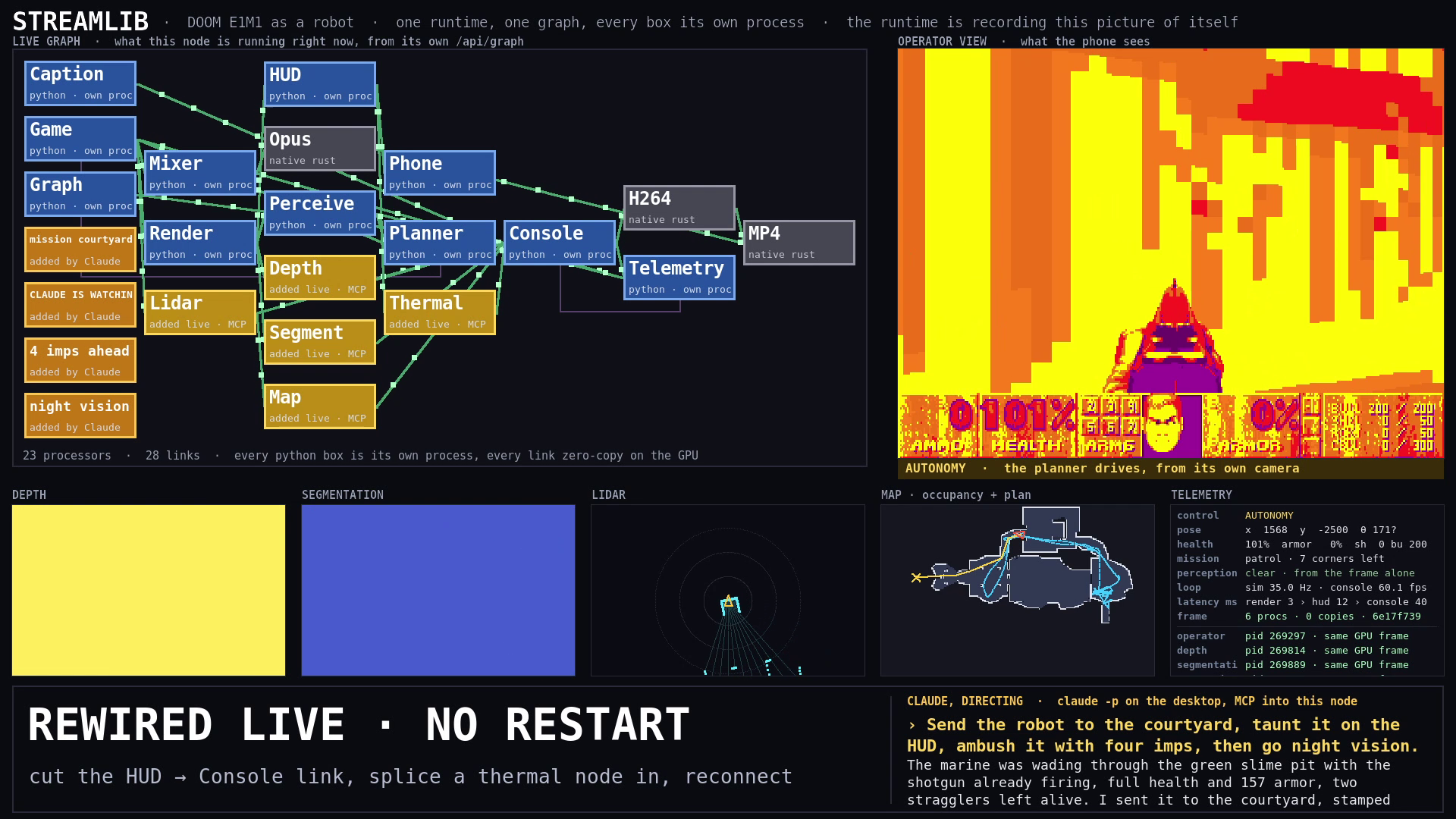 the robot console: live graph, operator view, depth, segmentation, lidar, map, telemetry, Claude directing